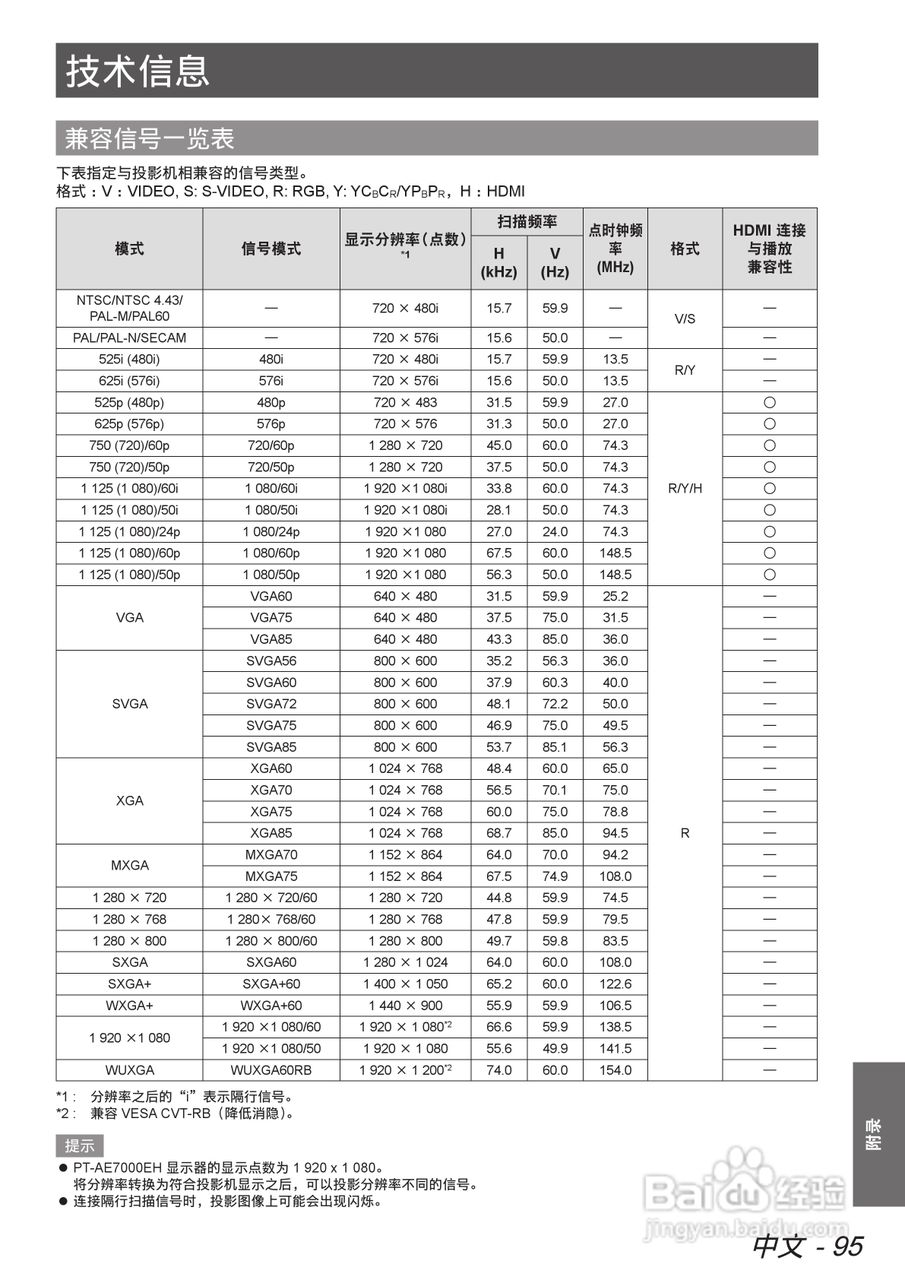 松下投影机PT-AE7000说明书:[10]