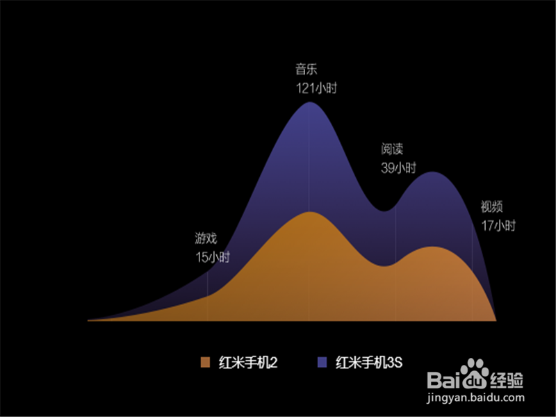 红米3s手机的性能与购买攻略