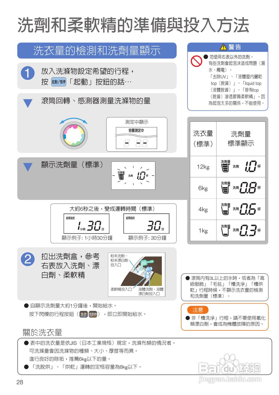 日立SF-BD3300TR洗衣机使用说明书:[3]