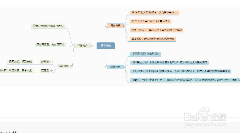 五款实用思维导图模板分享