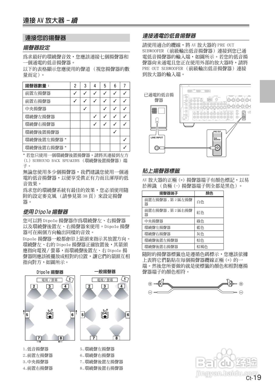 ONKYO TX-SR674AV放大器使用手册.:[2]