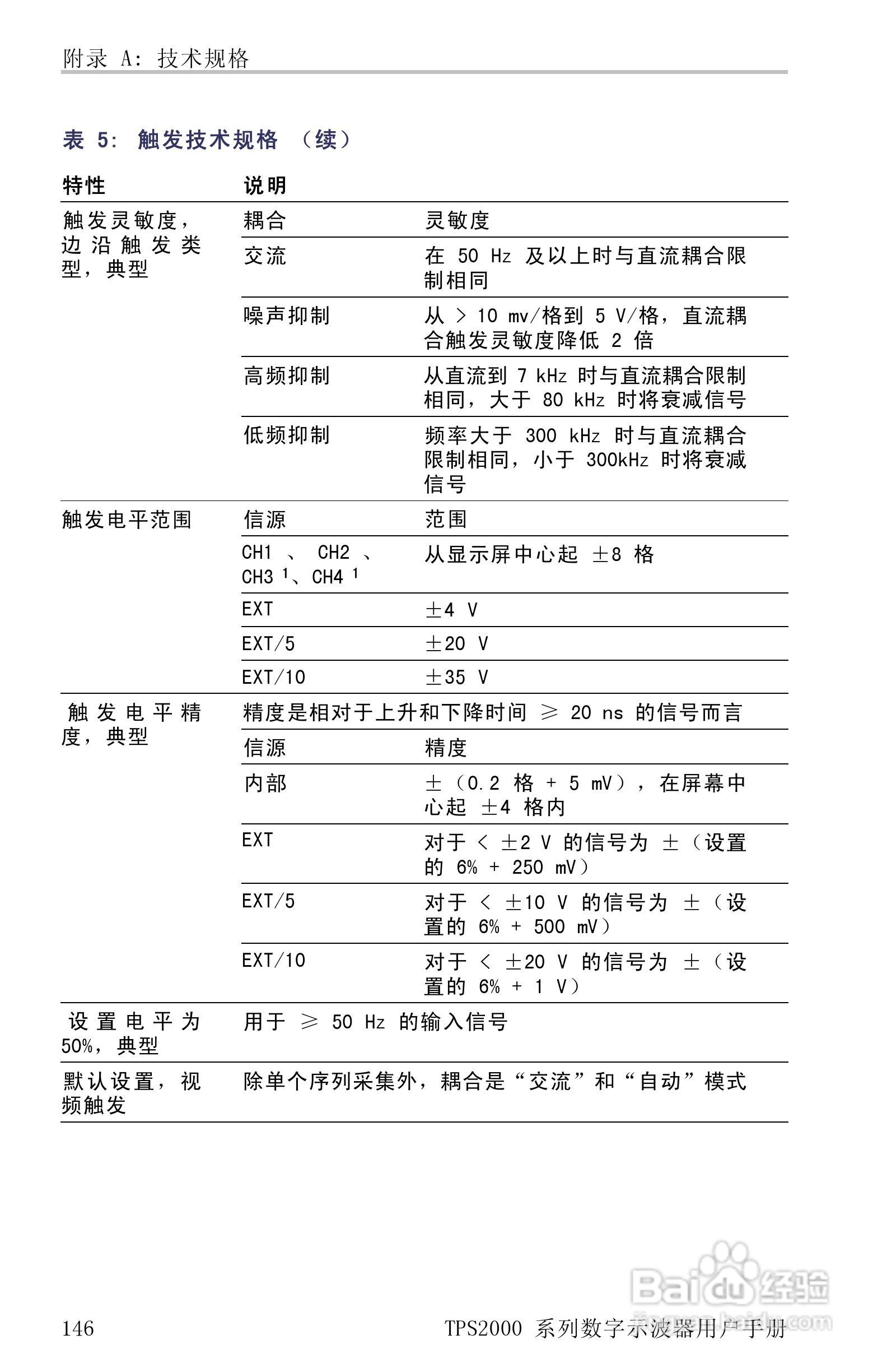 泰克TPS2024数字存储示波器用户手册:[17]