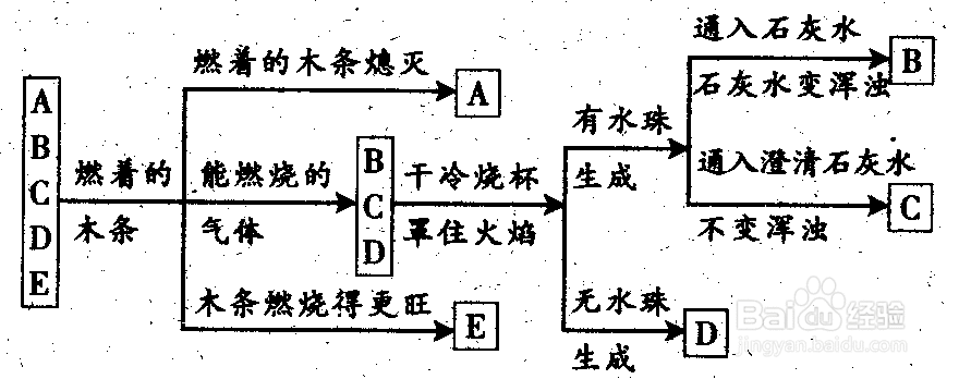 怎样提高化学复习质量