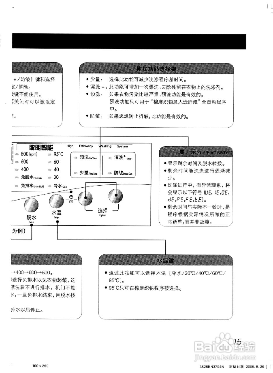 LG WD-N80068洗衣机使用说明书:[2]