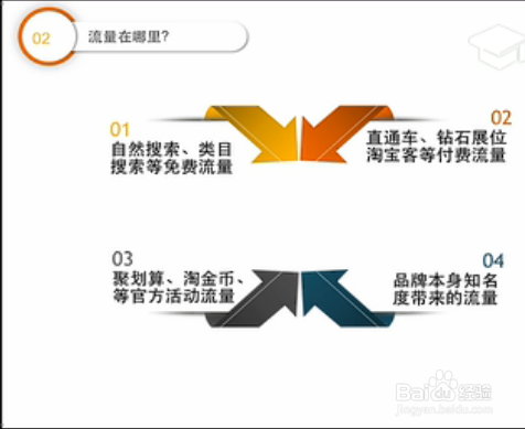 快速打造淘宝店铺赚钱的方法