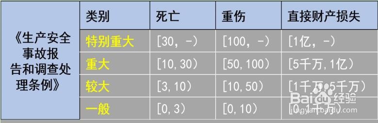 火灾的定义、分类与危害