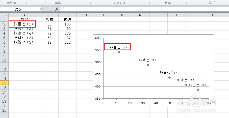 Excel图表数据标签如何换行或数据标签多行显示