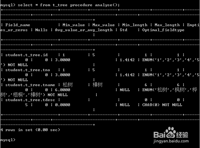 如何利用MySQL数据库命令优化表的数据类型
