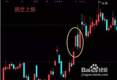 不懂炒股一样赚钱 只要你记住着10大K线形态