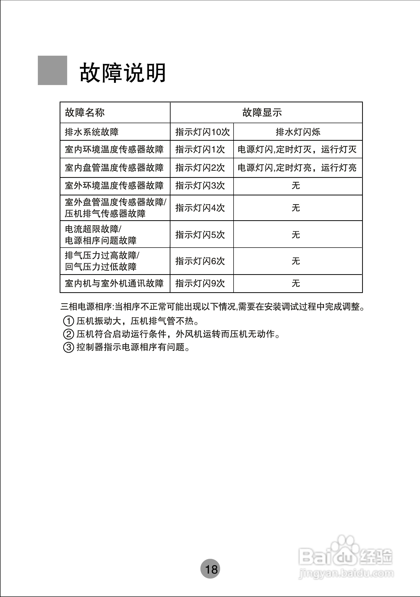 海尔商用空调KF(R)-710W/D使用安装说明书:[3]