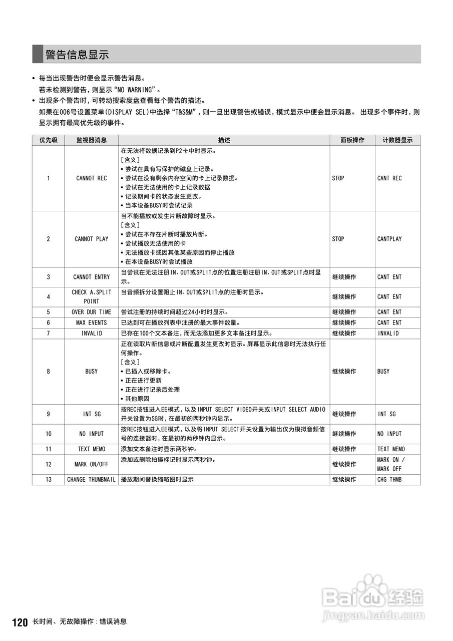 松下 AJ-HPS1500MC编辑录放机操作手册:[12]