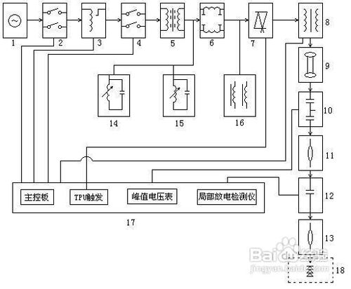无局放试验变压器