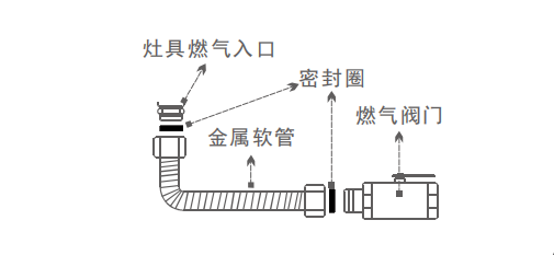 集成灶燃气管路连接方法