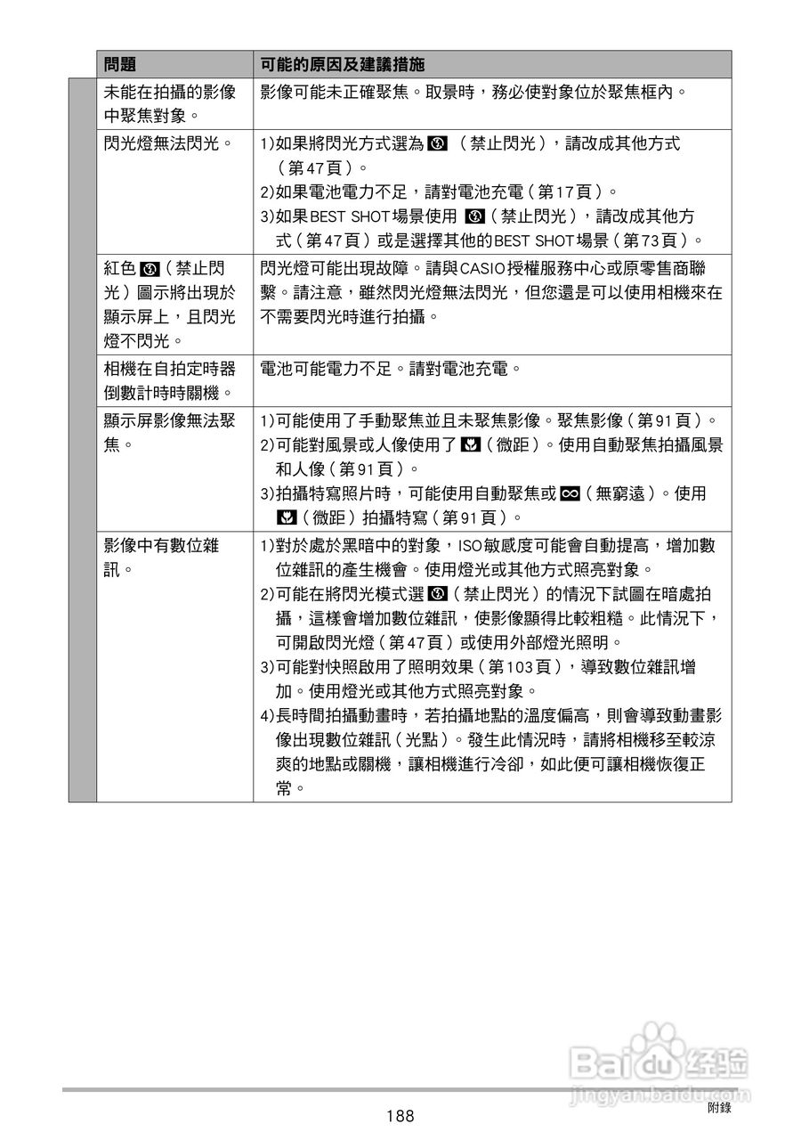 卡西欧 EX-ZR200(繁体中文)数码相机说明书:[19]