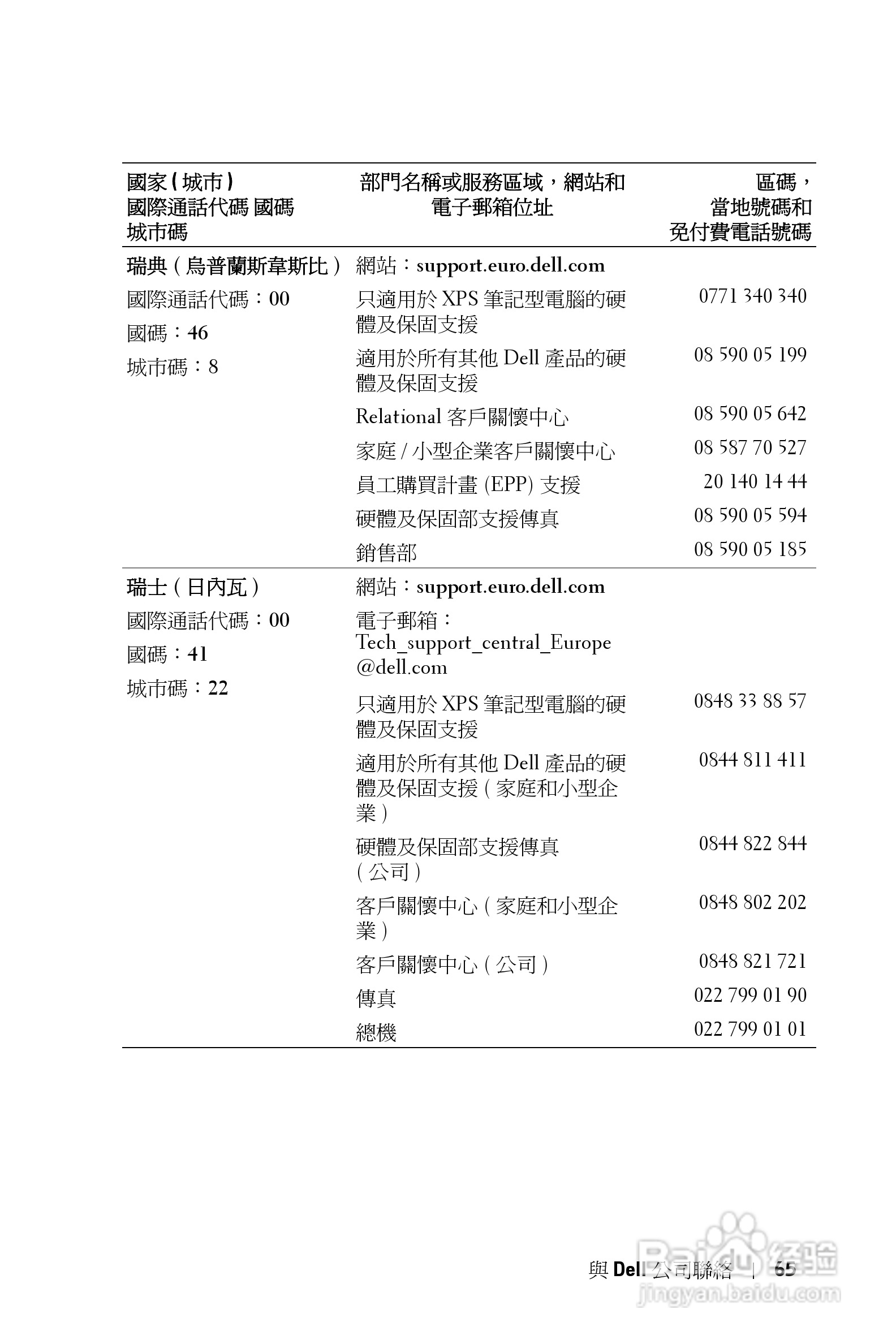 DELL Dell 2400MP Projecto投影机说明书:[24]