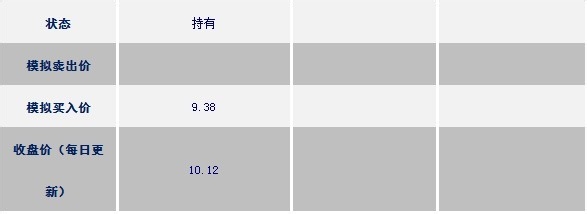 股票投资经验：[1]本周（9.23-9.29）投资策略