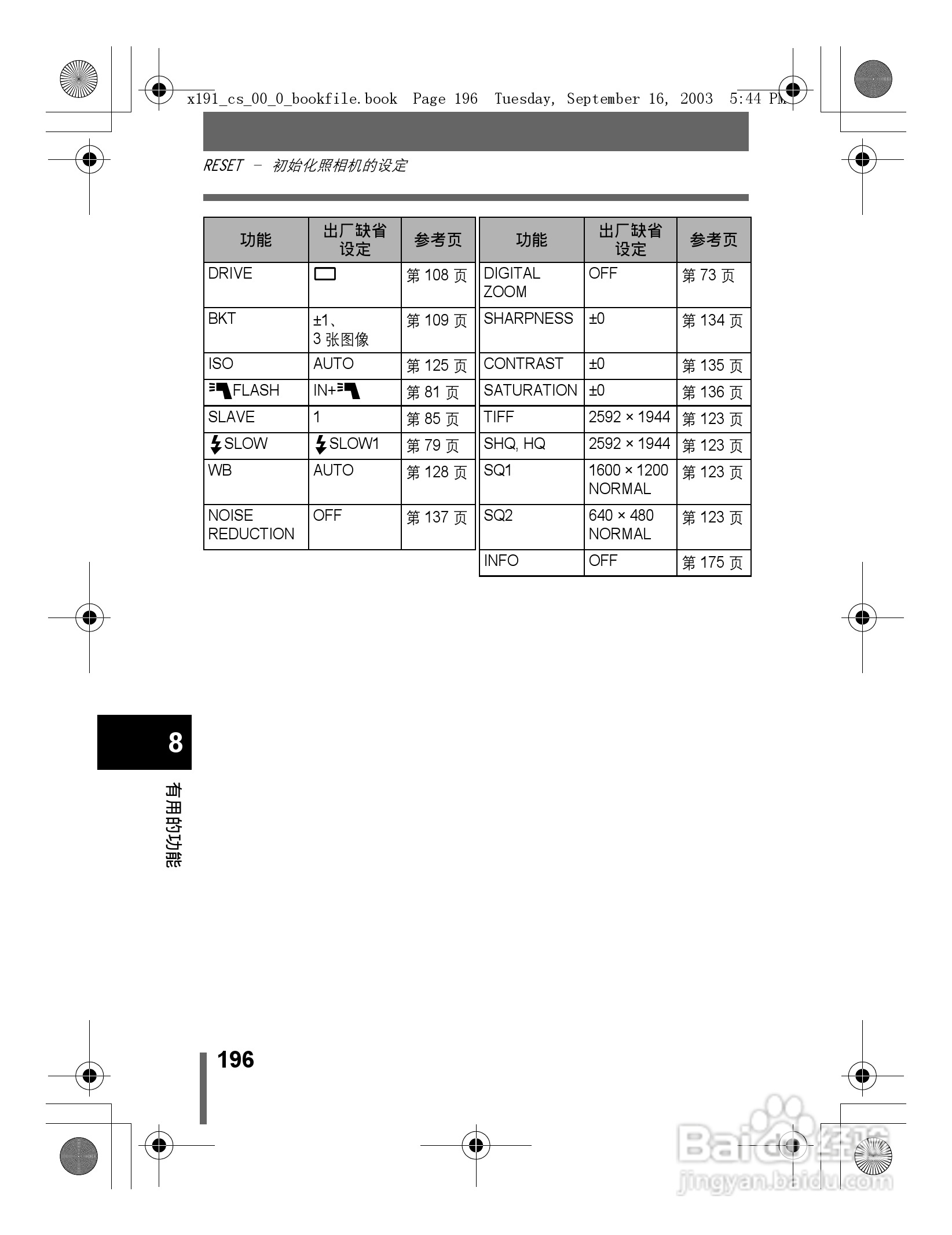 奥林巴斯 C-5060ZOOM数码相机说明书:[20]
