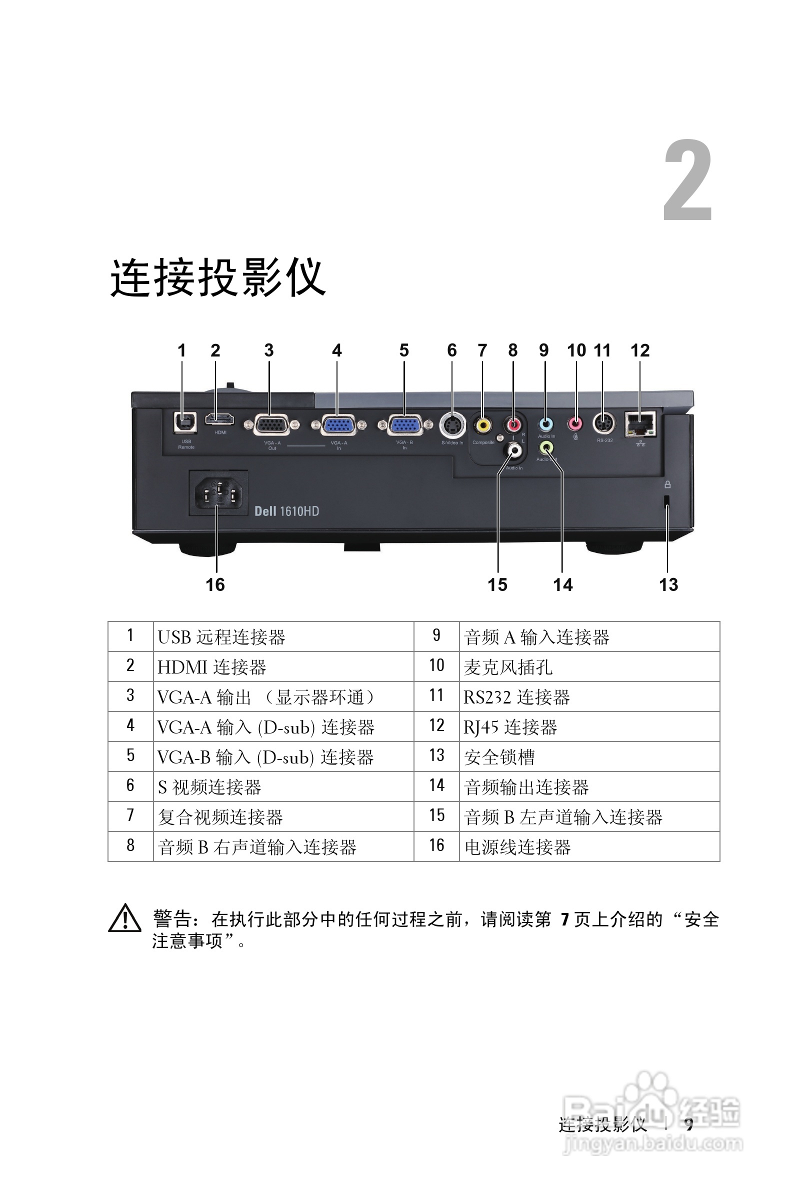 DELL 1610HD投影机说明书:[1]