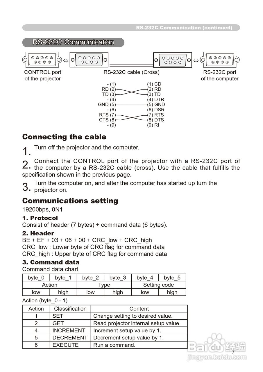 日立 CP-X268A投影机说明书:[18]