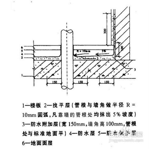 厨房防水技术交底
