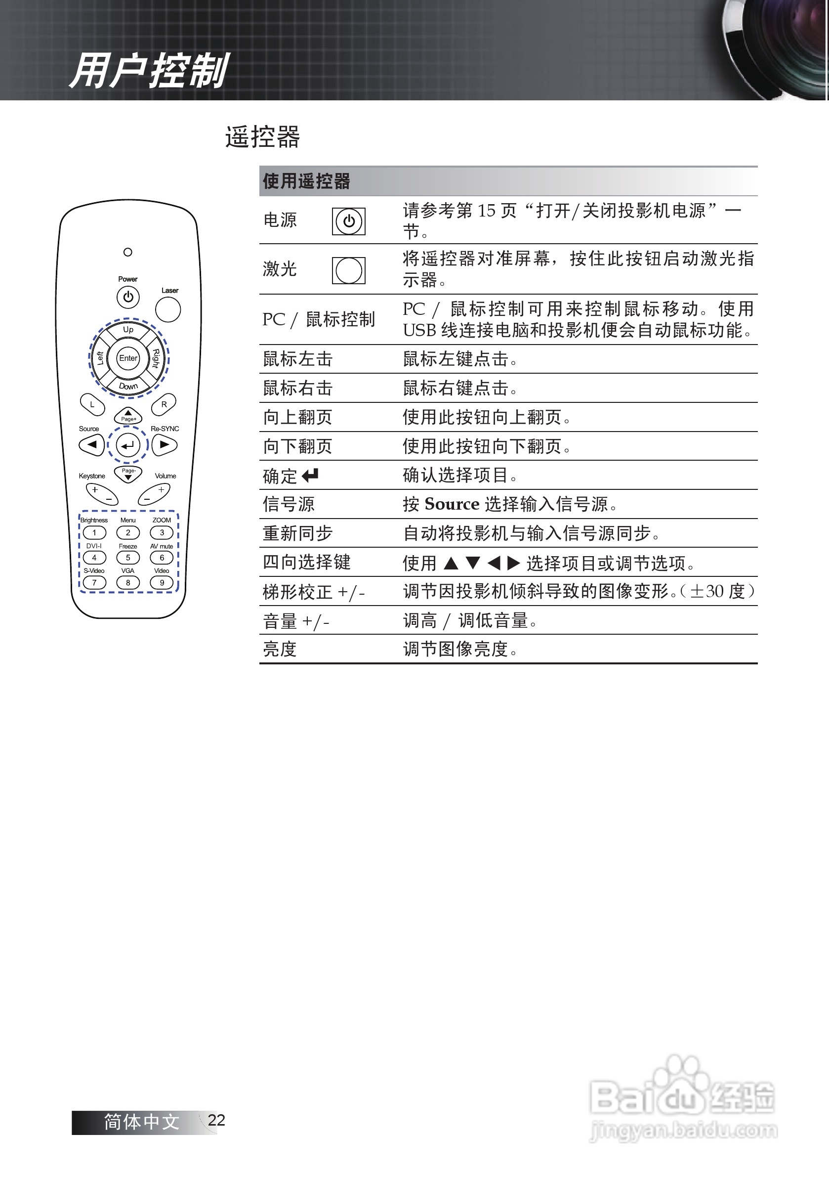 奥图码 DW674投影机说明书:[3]