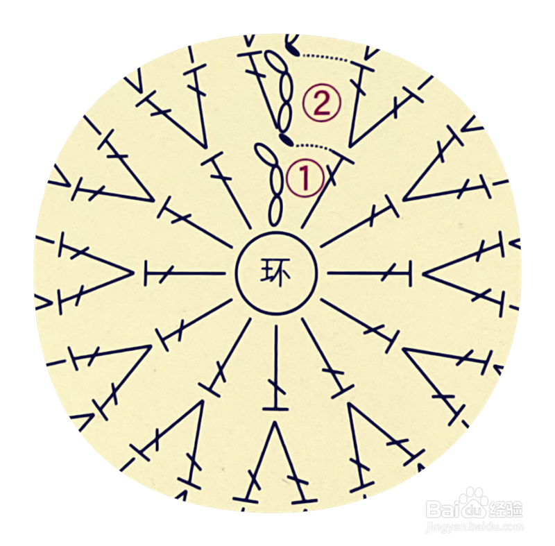 钩针圆形花片图解