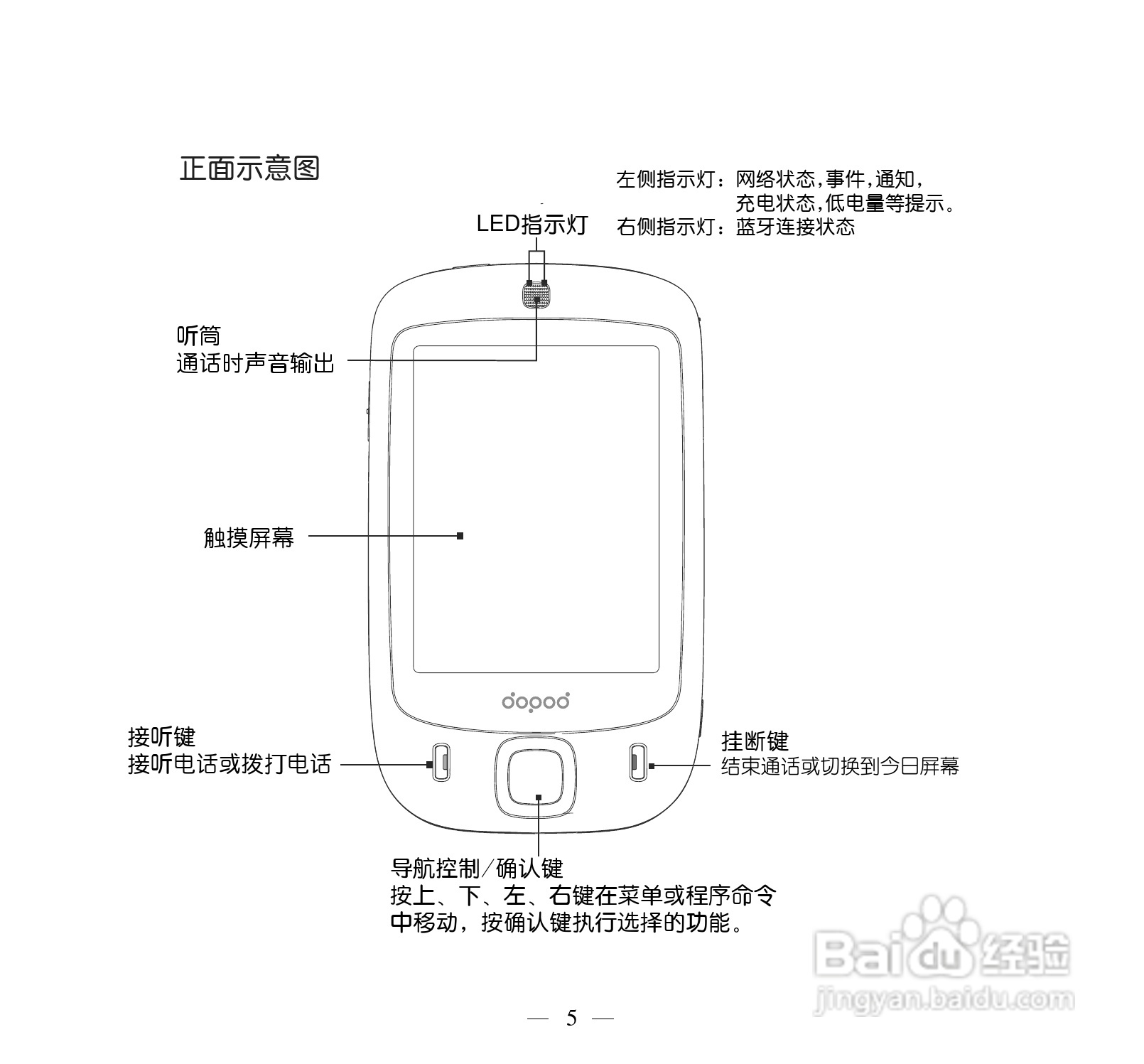 多普达S505手机使用说明书:[2]