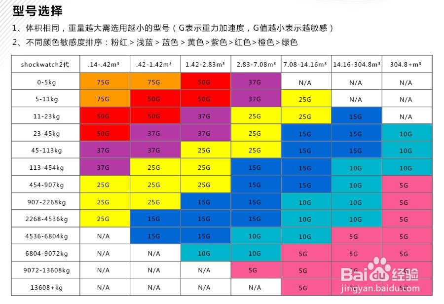 关于shockwatch防震标签的简单说明