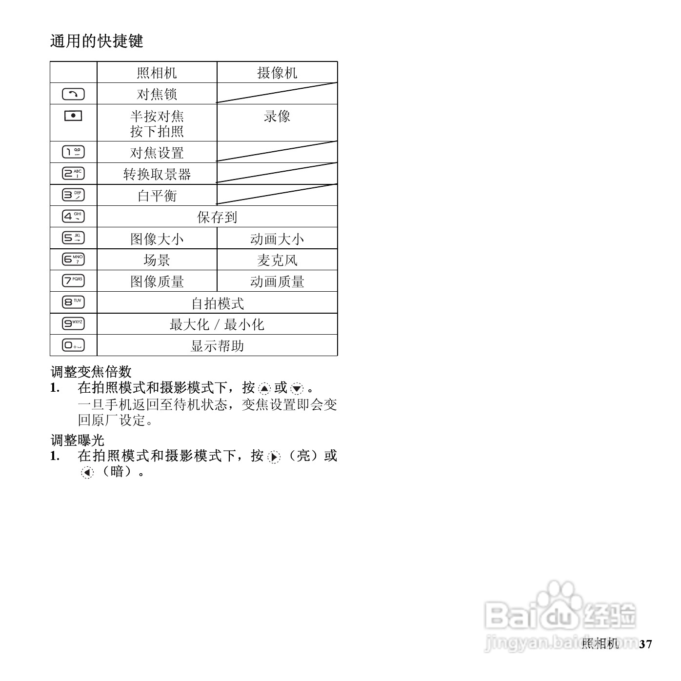 夏普SH7128C手机使用说明书:[4]