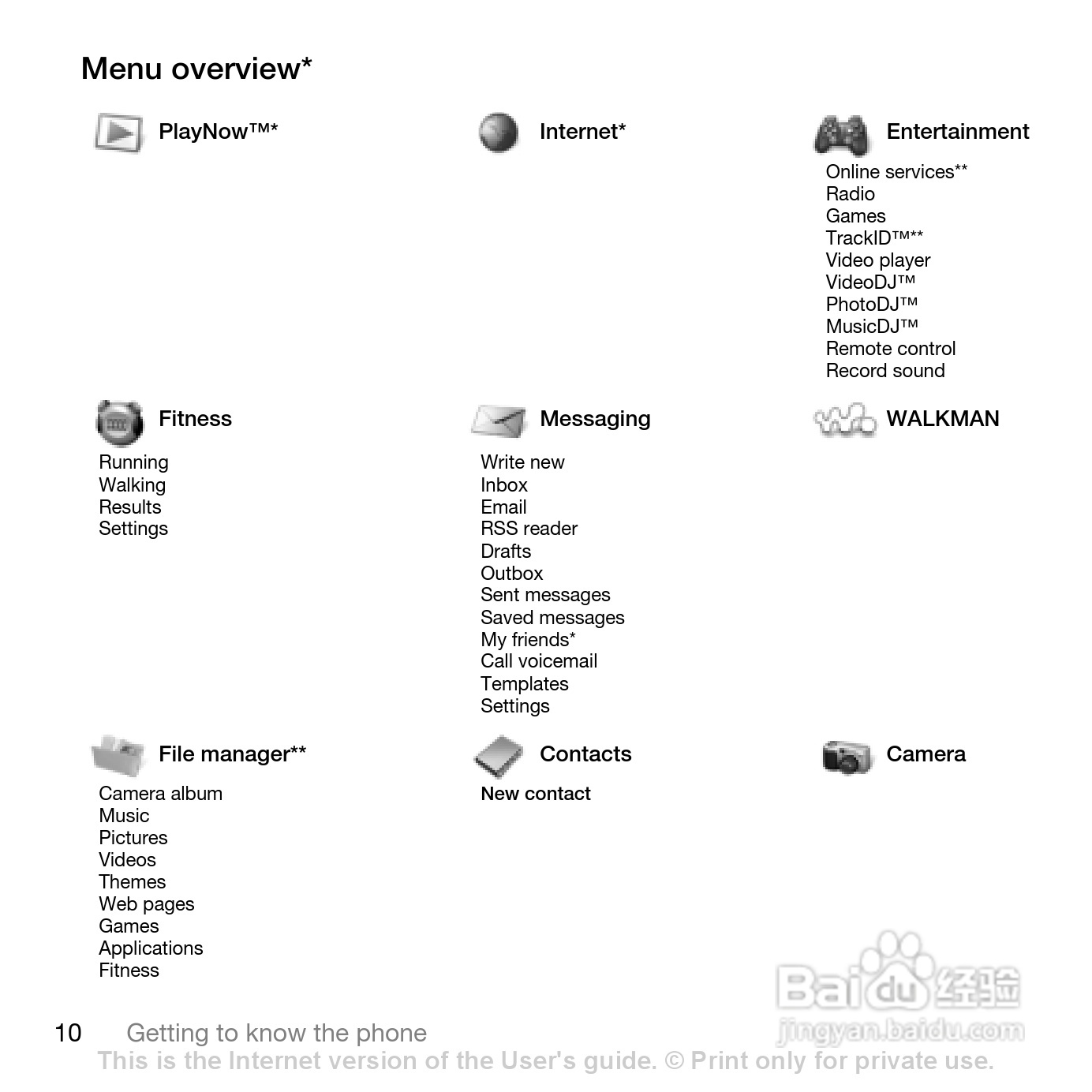 索尼爱立信W580i手机使用说明书:[2]
