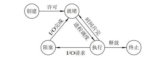Linux kill和kill -9的区别