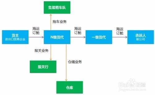 货代如何开发国外客户