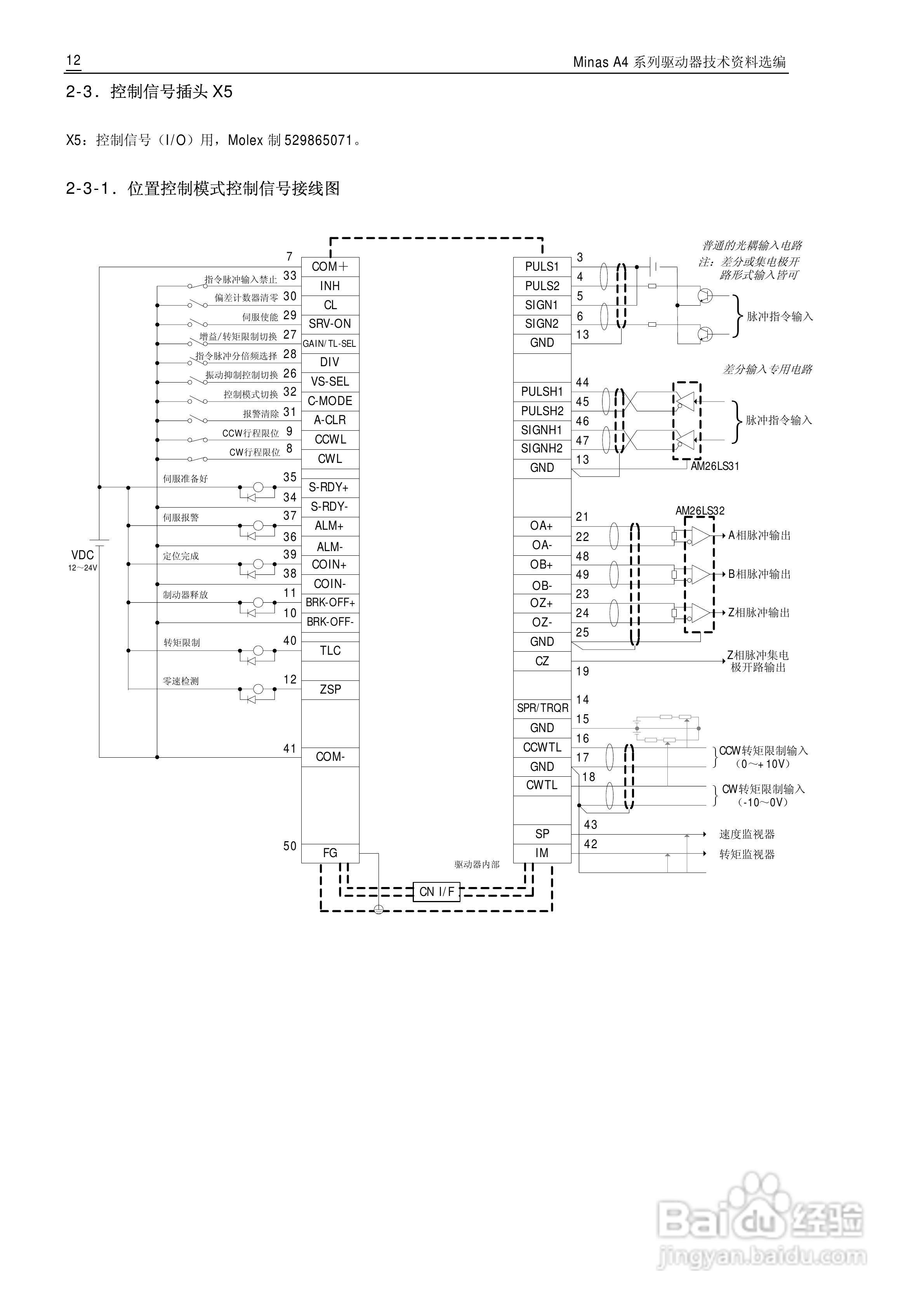 Panasonic松下交流伺服驱动器Minas A4 Manual使用说明:[2]