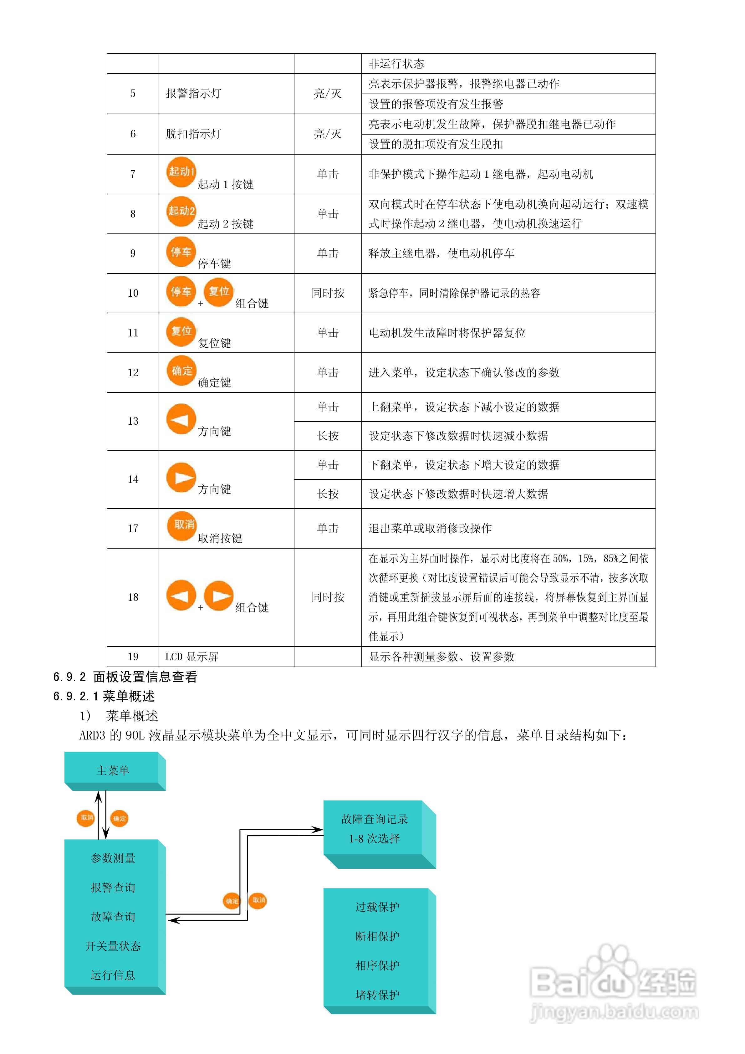 ARD3电动机保护器使用说明书:[3]