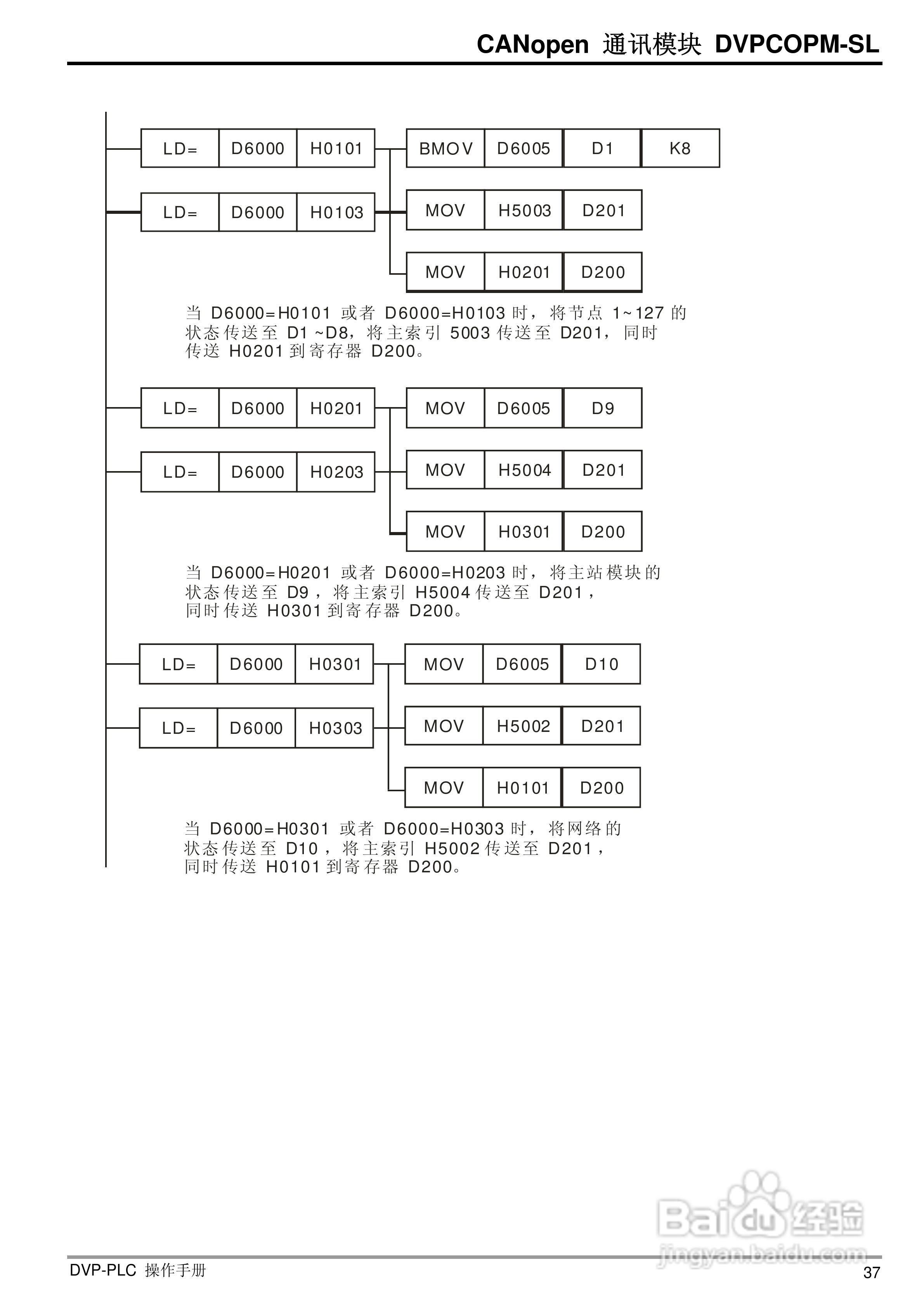 台达DVPCOPM-SL CANopen主站通訊模組操作說明书:[4]