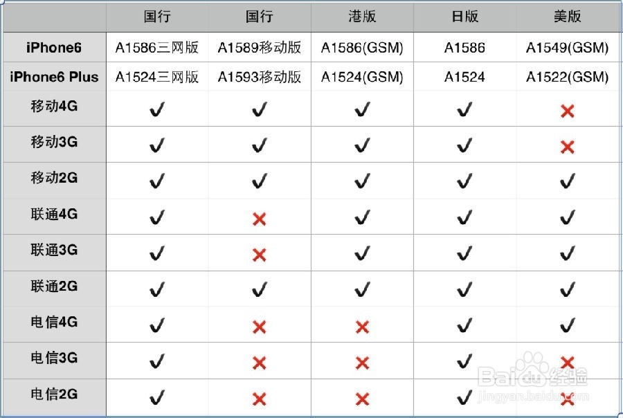 如何能最快抢到国行iPhone6
