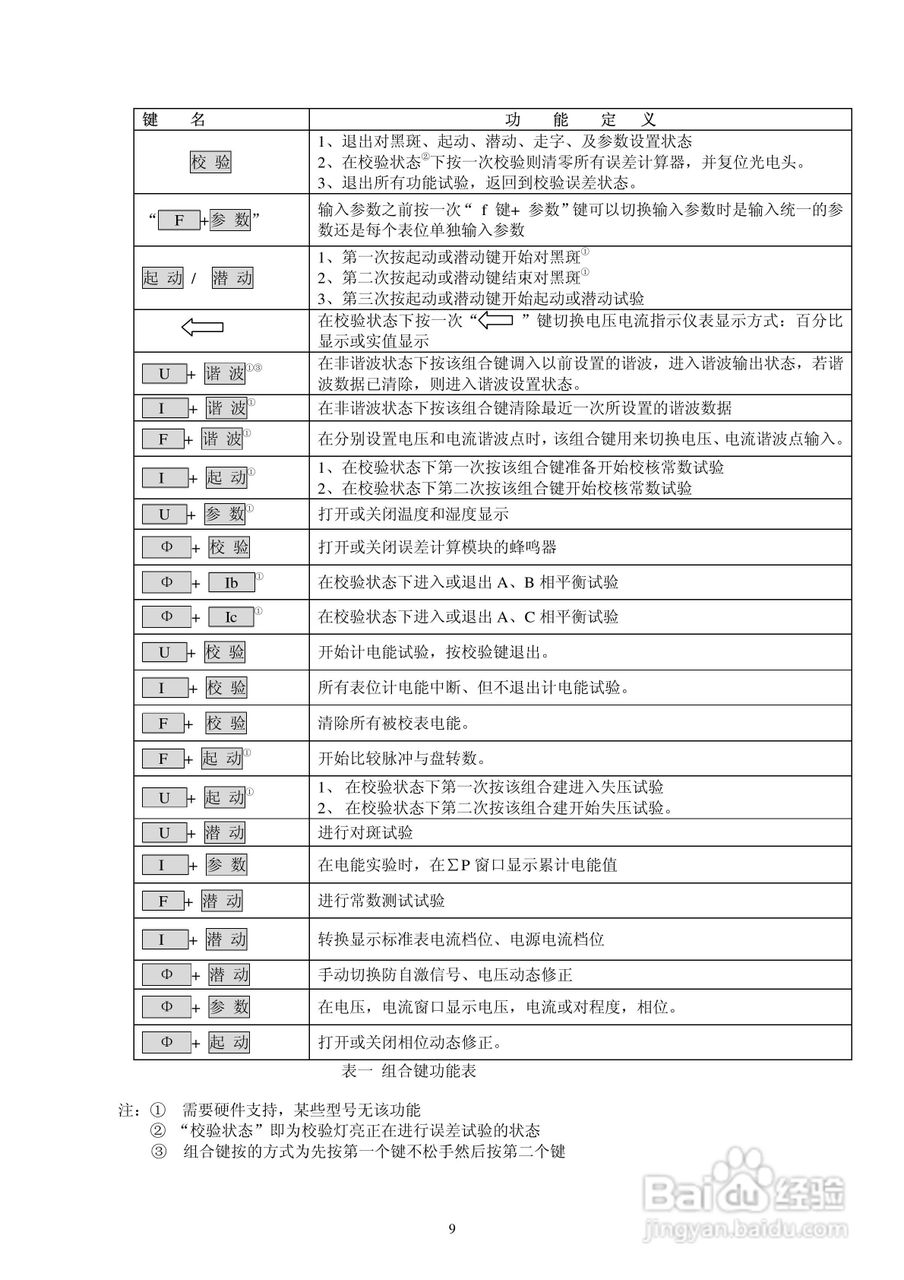 DZ603三相多功能电能表检定装置使用说明书:[1]
