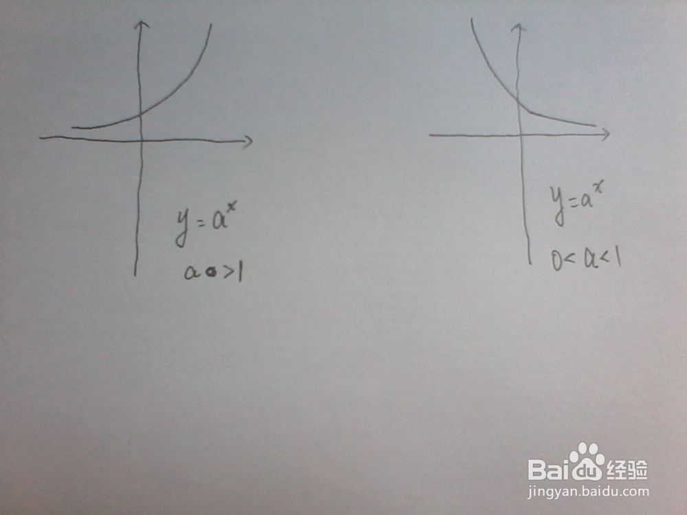 如何学好指数与对数函数