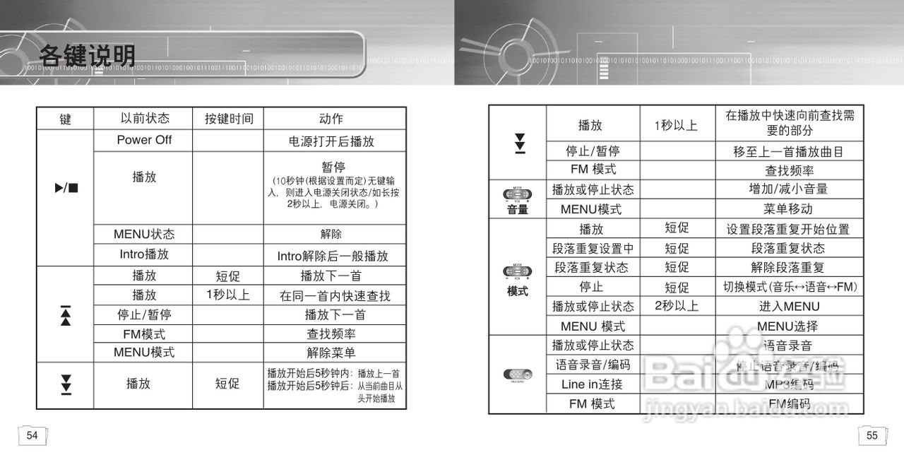 三星YP-55 MP3播放器使用说明书:[3]