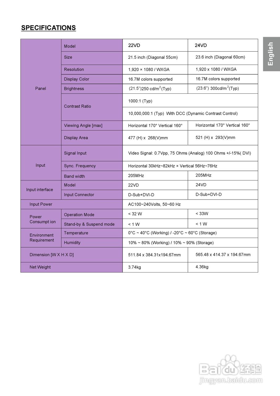 奇美液晶显示器22VD型使用说明书:[2]