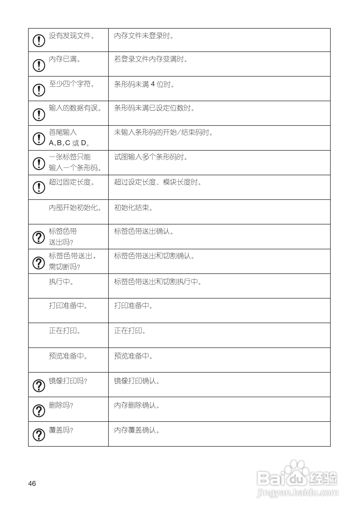 兄弟PT-18Rz标签打印机使用说明书:[5]
