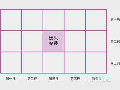 天花板要如何进行安装?