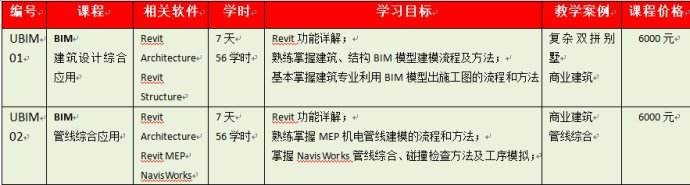 家教面试要注意些什么？