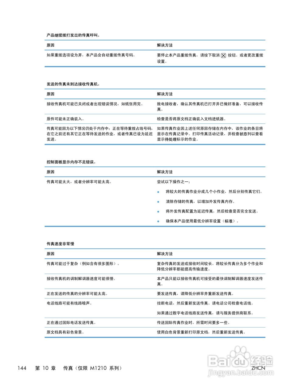 惠普 LASERJET PROFESSIONAL M1130一体机说明书:[16]