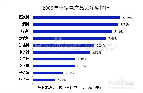 研究报告分析：[7]小家电行业发展分析