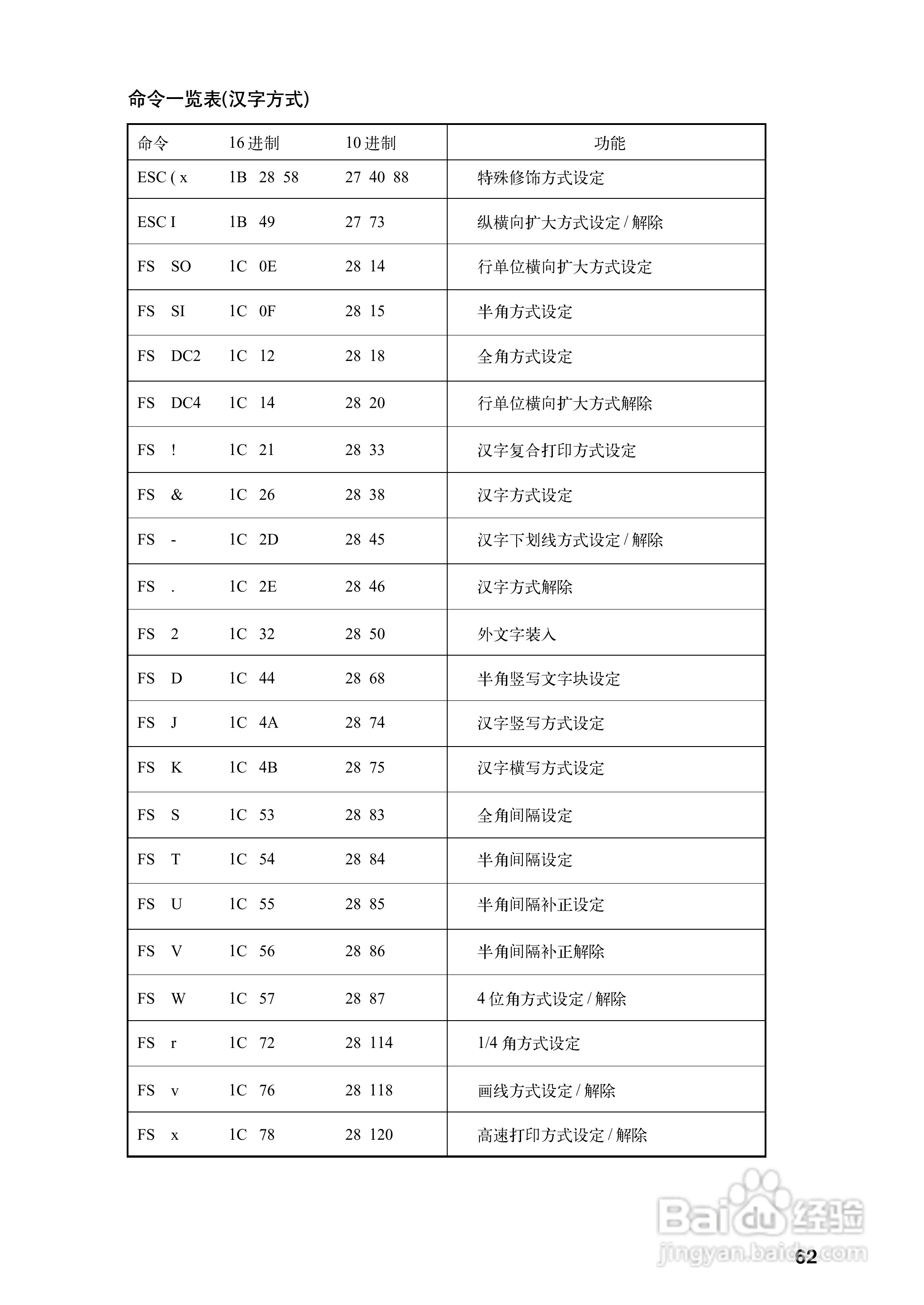 OKI MICROLINE 5340CⅡ宽行通用针式打印机使用说明书:[8]