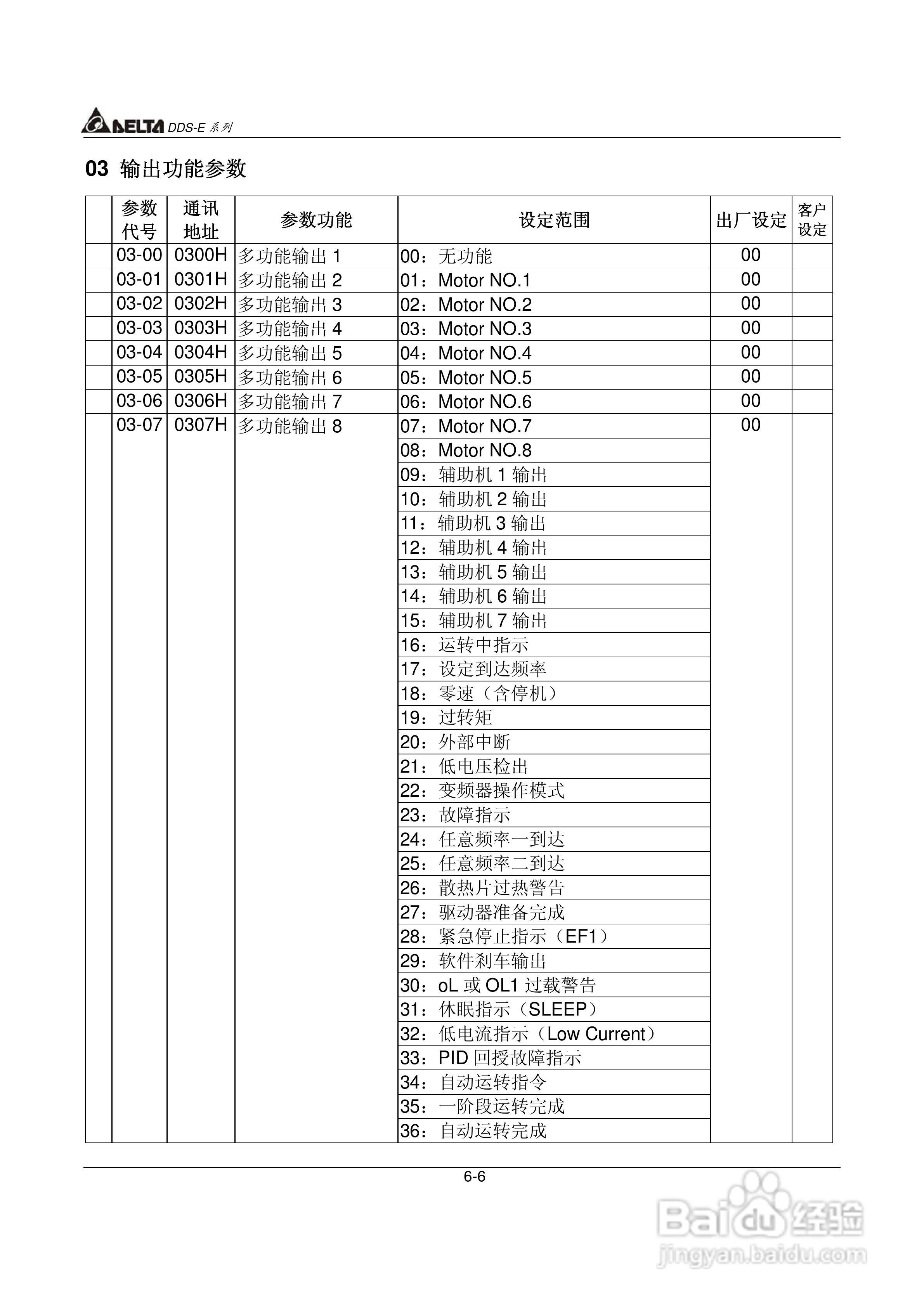 DDS-E专用型交流电机驱动器使用手册:[11]