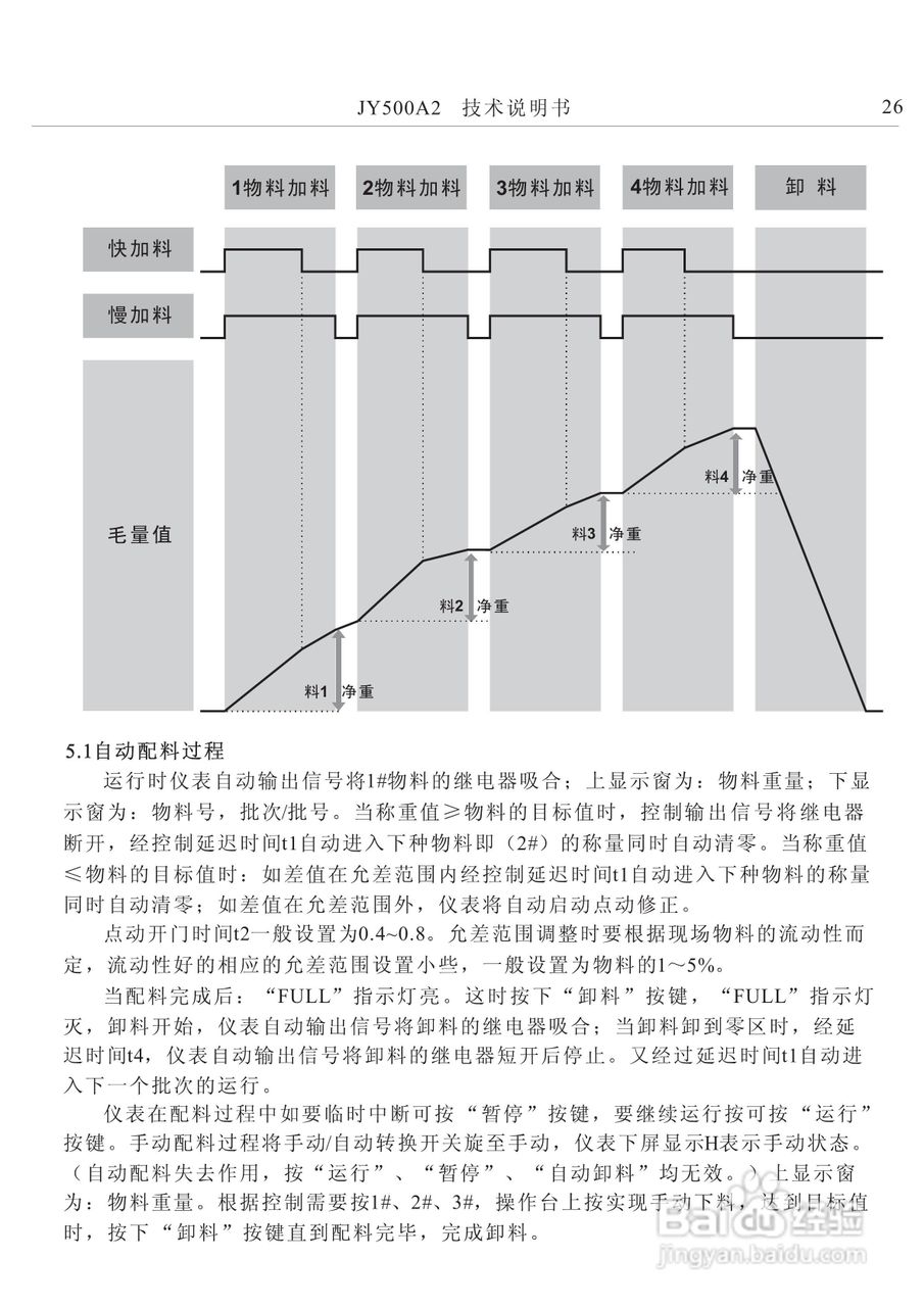 龙芯JY500A2减量配料控制器说明书:[3]