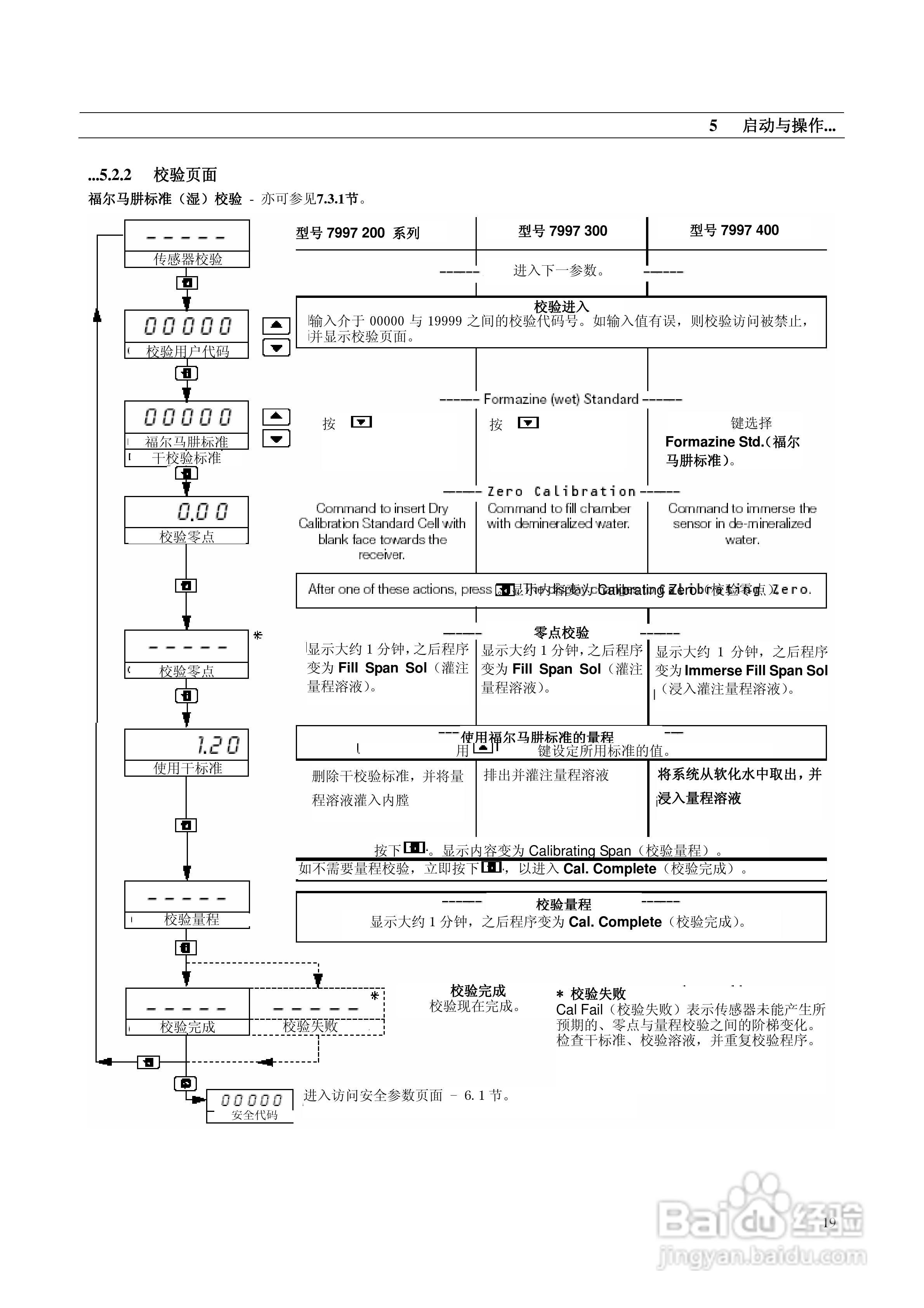 ABB系列浊度检测仪表说明书:[3]