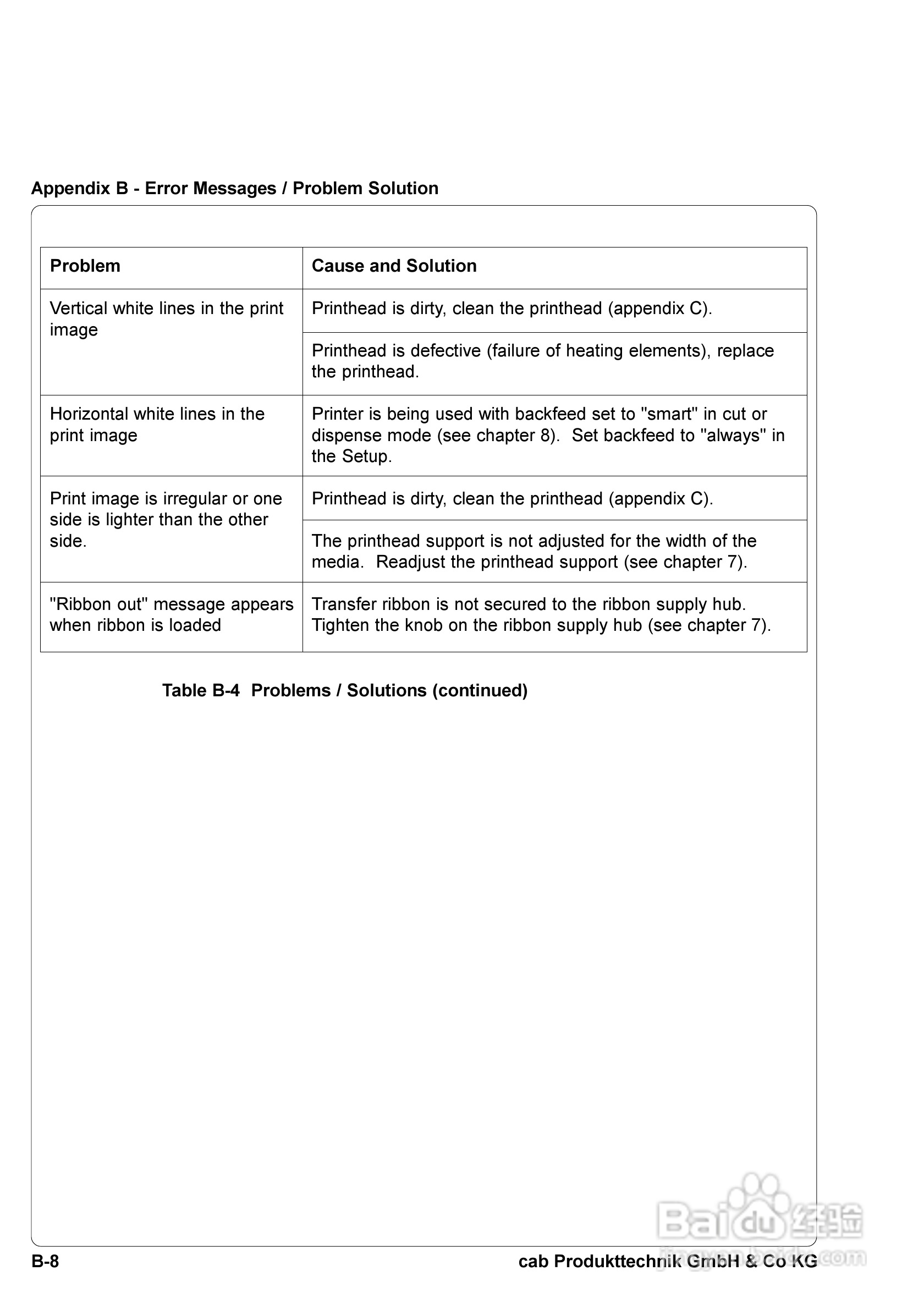 cab A8300打印机使用说明书:[11]
